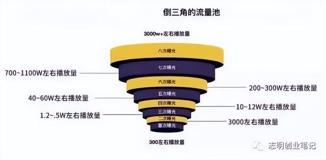 新手小白怎么做出爆款视频（为什么别人随便发个视频就会火）-云起副业网