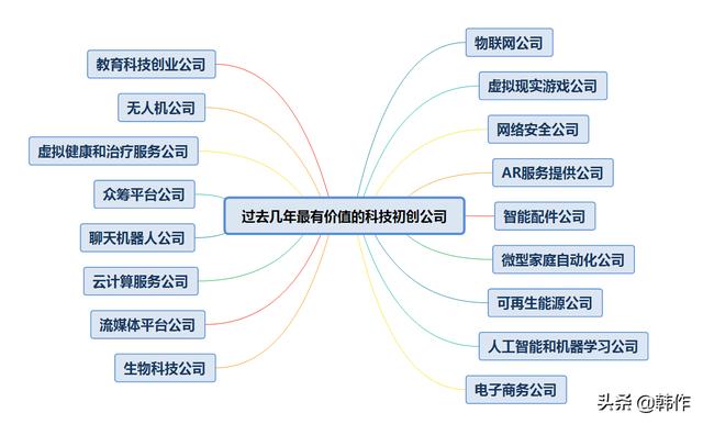 未来有发展潜力的17个行业（当今社会什么行业有前途）-云起副业网