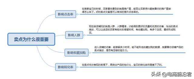 拼多多店铺没有流量怎么办，拼多多店铺优化插图4