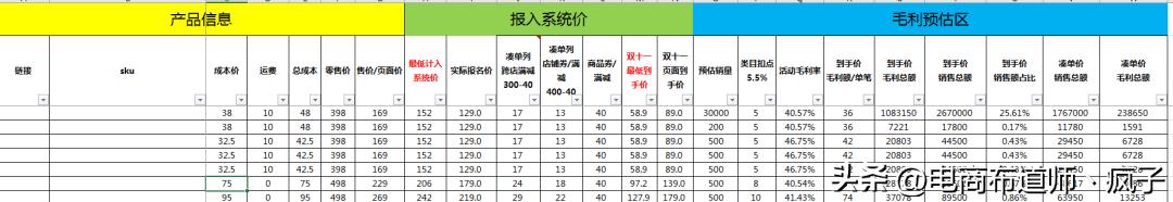 报名大促销售价格表，大促活动价格体系表格模板-云起副业网