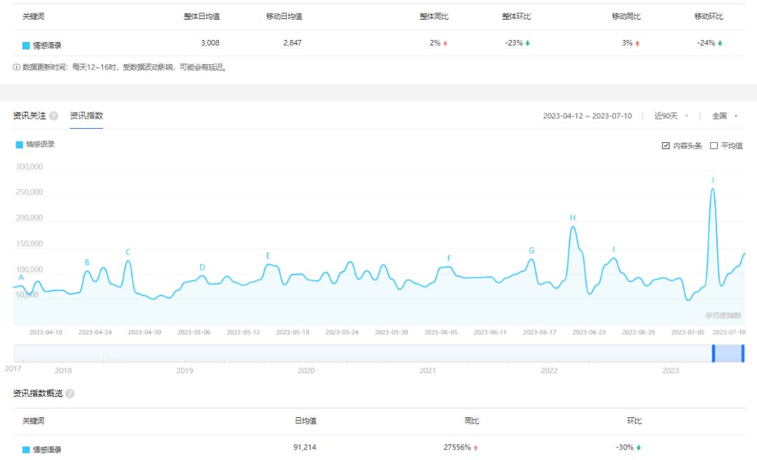 【副业项目6693期】拆解短视频情感号引流变现项目，视频版一条龙大解析分享给你-云起副业网